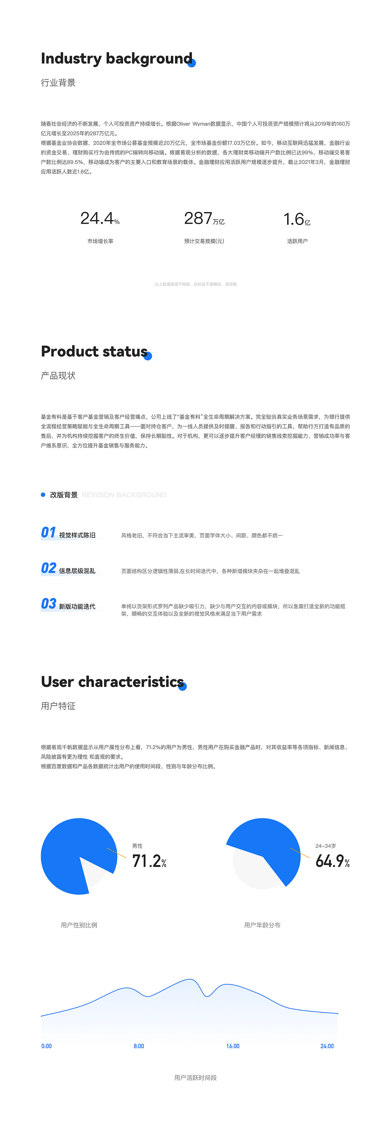 金融项目设计总结（图ZMjkzNjMwMjI0） - APP界面 - 站酷设计师暴走兔兔呀原创素材 - 站酷ZCOOL