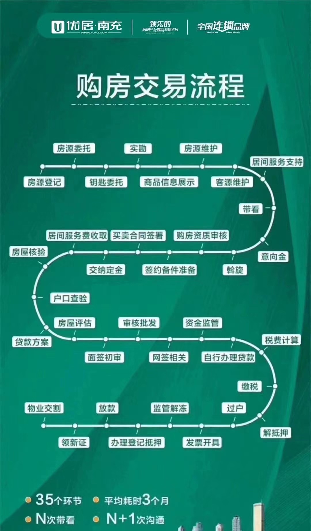 2019-2022房地产海报设计（图ZMjkwNzg3OTE2） - 海报 - 站酷设计师咕叽咕叽321原创素材 - 站酷ZCOOL