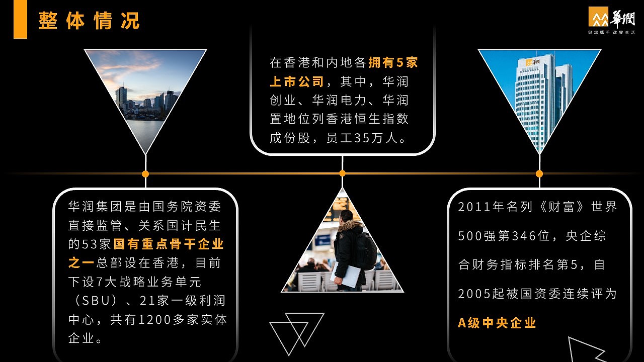 华润美化PPT部分~（图ZMTc4MzgzODAw） - PPT/Keynote - 站酷设计师MxDing原创素材 - 站酷ZCOOL