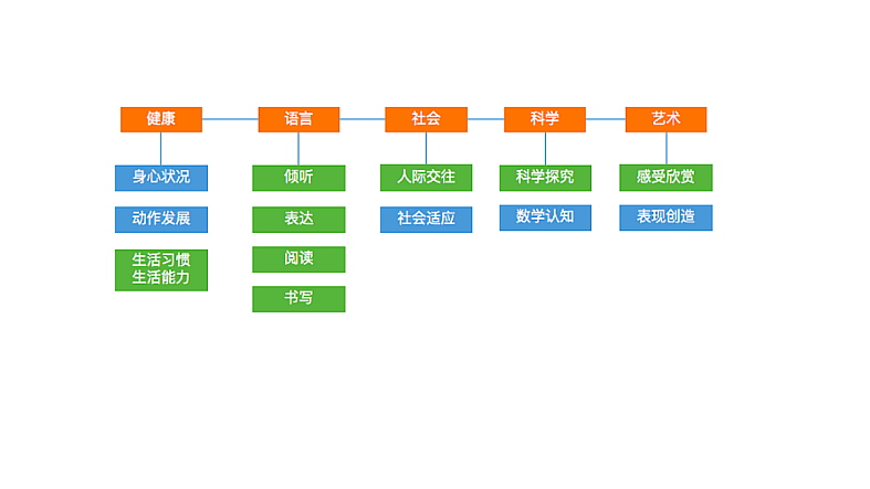 儿童家居空间产品前期概念设计
