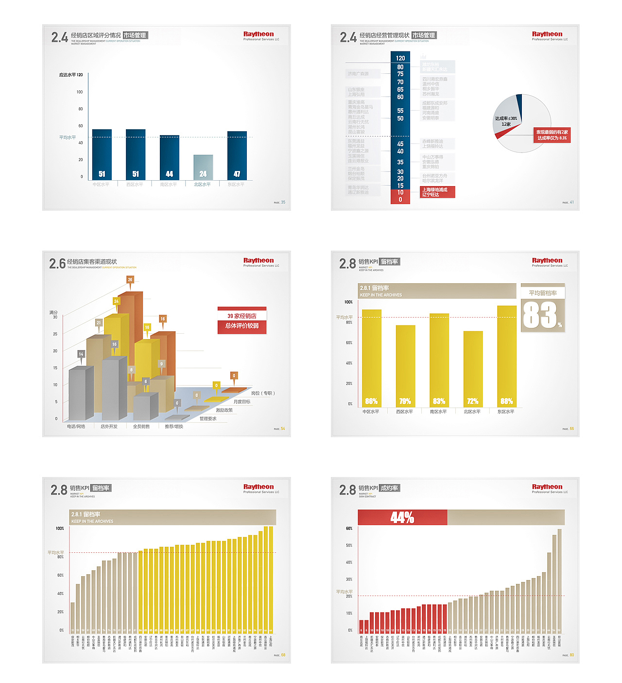 PPT Working Document 2014-2021