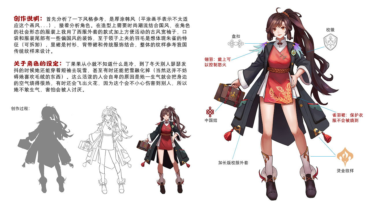 立潮头 萃国风-新国潮角色设计——丁果果（图ZMjc5MDgzMzc2） - IP形象 - 站酷设计师吃菠萝包吗原创素材 - 站酷ZCOOL