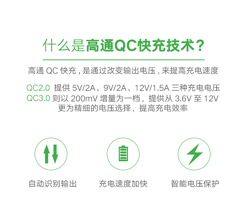 QC3.0双口充电器