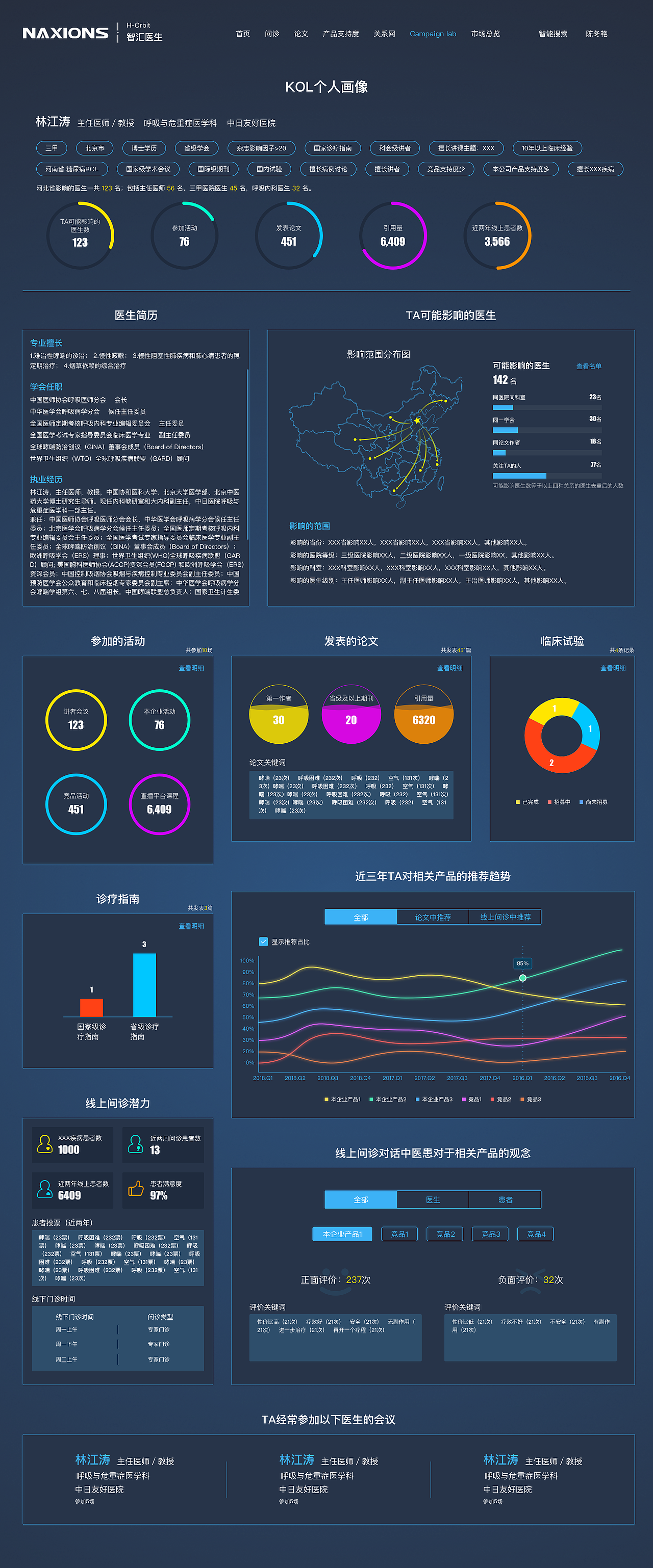 h-orbit（B）（图ZMjMxMzc1NTY4） - 其他网页 - 站酷设计师一只小胖儿原创素材 - 站酷ZCOOL