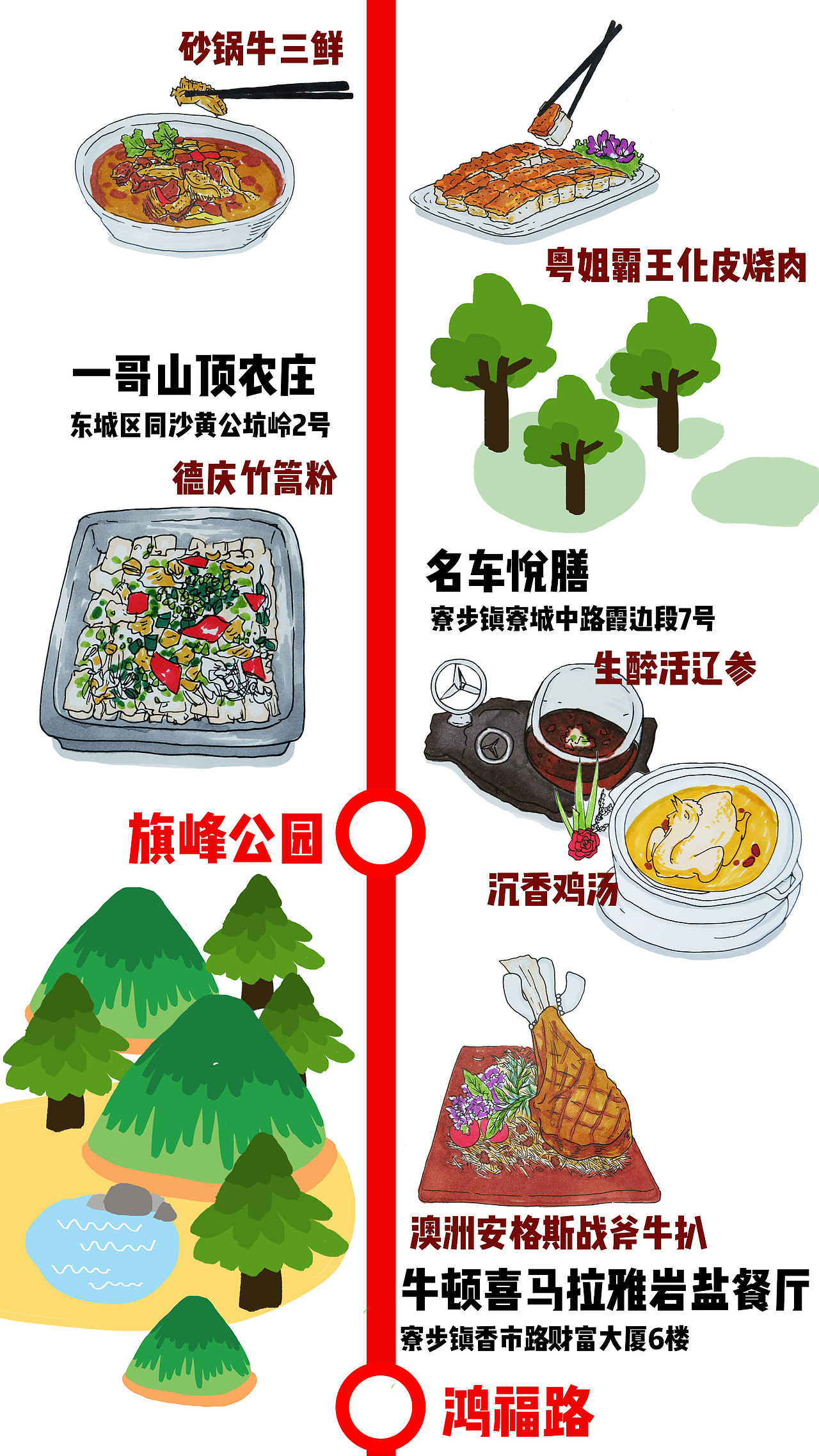东莞手绘钻石名菜（地铁指引）（图ZOTU3NDM4ODQ=） - 艺术插画 - 站酷设计师弟子先生原创素材 - 站酷ZCOOL