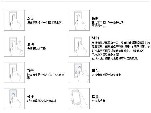 8种iOS的手势规定（个人主页-ZMjgwNDY2OTI=） - 其他UI - 站酷设计师河马和设计的故事原创素材 - 站酷ZCOOL