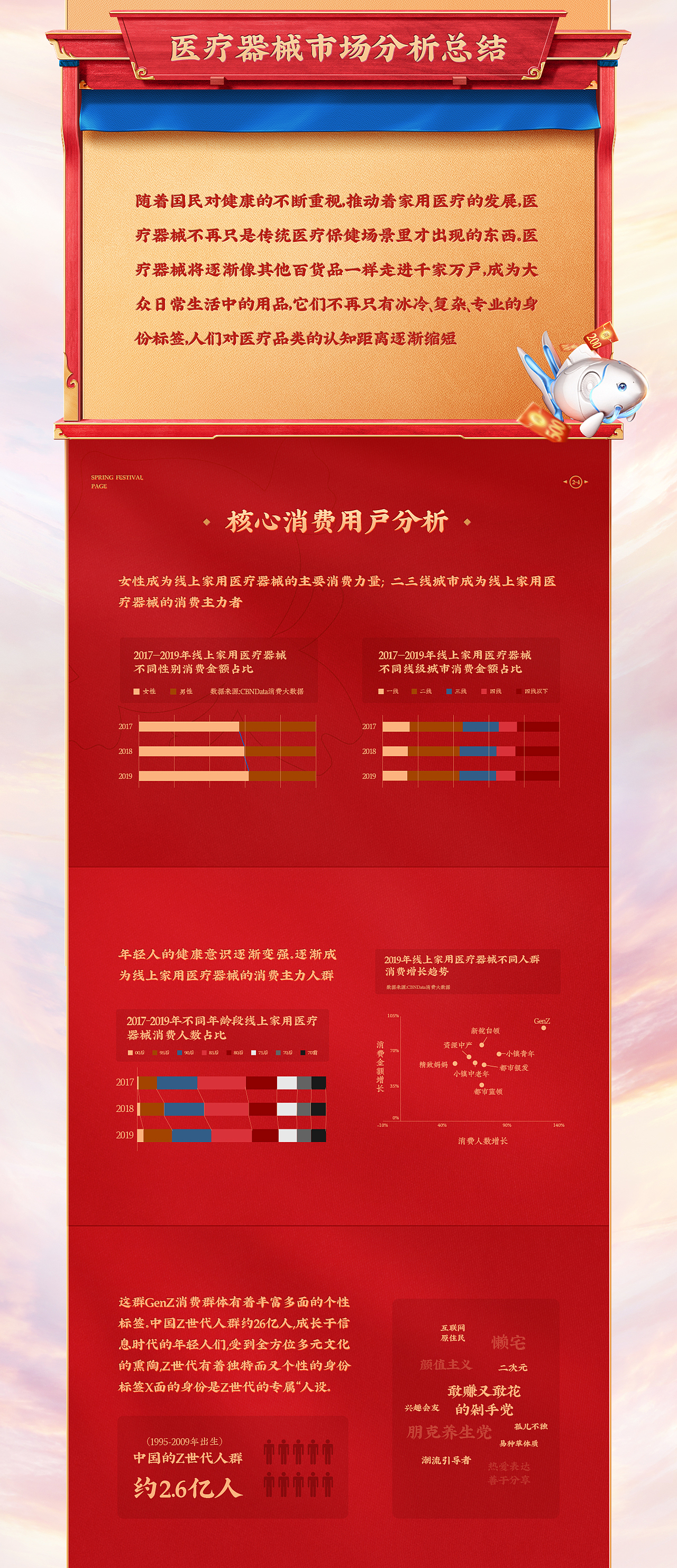 【鱼跃】天猫年货节活动视觉策划分享