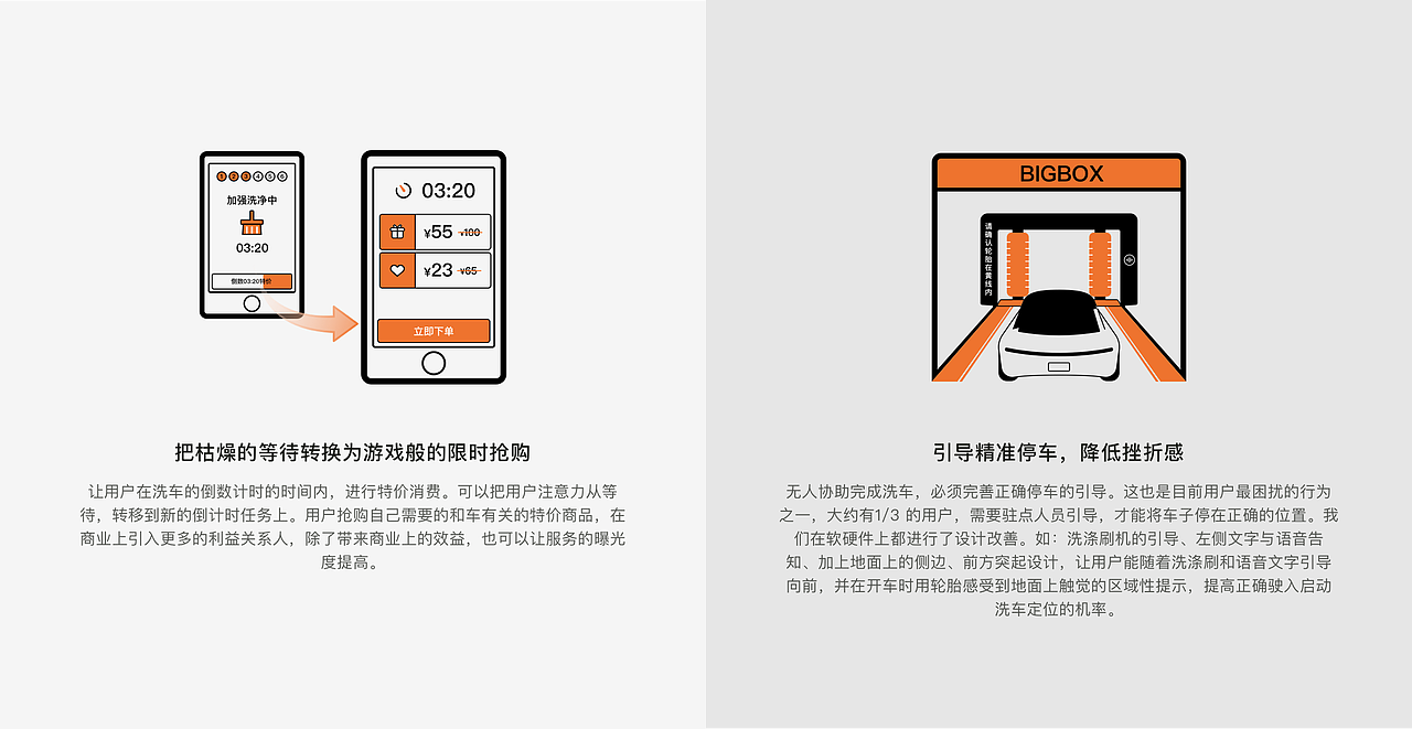 大盒子自助洗车的服务设计（图ZMjA2NzU0Nzc2） - 人机交互 - 站酷设计师在野创意设计原创素材 - 站酷ZCOOL