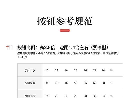 UI设计规范之-按钮规范