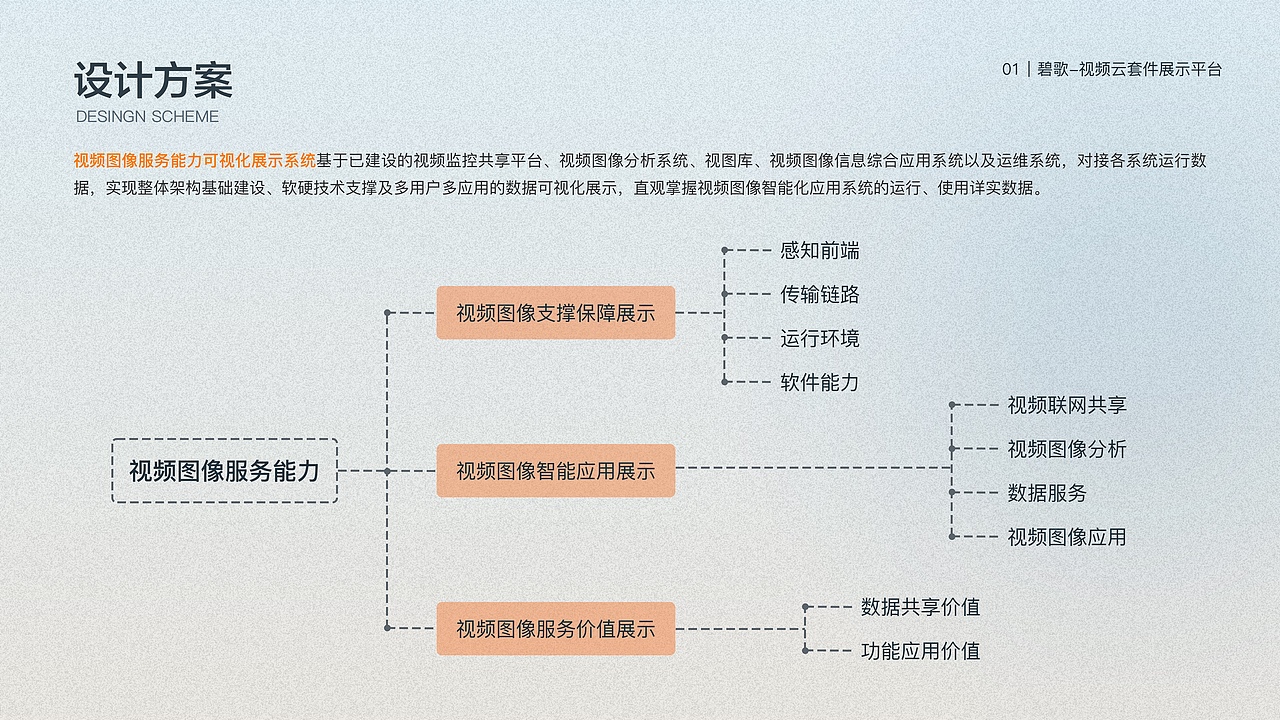碧歌-视频云套件展示平台（图ZMzA0NTM4ODM2） - 软件界面 - 站酷设计师无忧无漾原创素材 - 站酷ZCOOL
