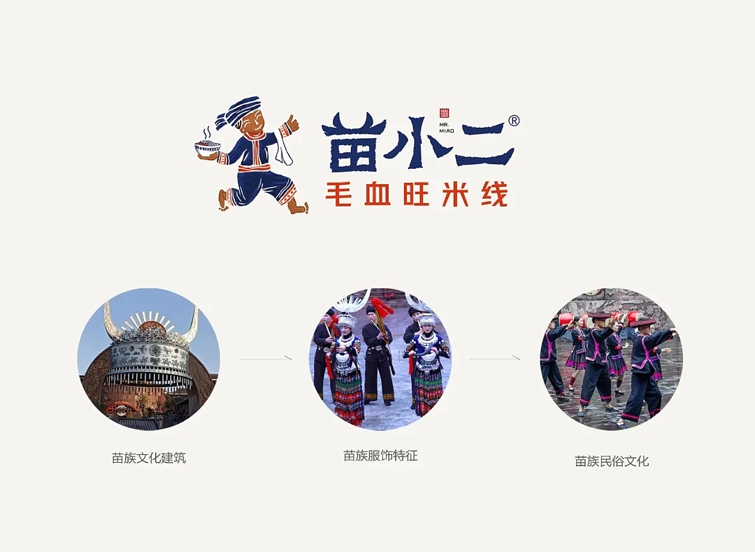 苗小二品牌logo,从服饰,动作,产品三方面,传达苗小二的品牌形象.