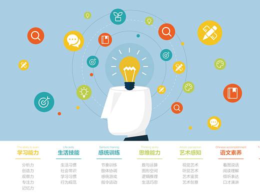 幼教Banner（个人主页-ZMzQ0MTQxNzI=） - 海报 - 站酷设计师啊呆小杨原创素材 - 站酷ZCOOL