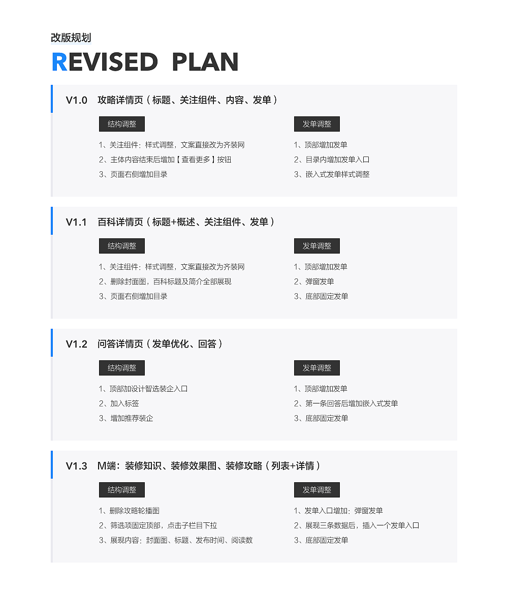 公司百度小程序页面改版复盘（图ZMjkyNzIwMDY0） - APP界面 - 站酷设计师sadie9764原创素材 - 站酷ZCOOL