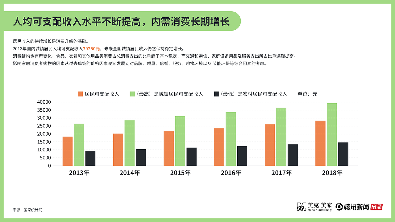 中国居家生活报告（图ZMTkyNzE1OTM2） - PPT/Keynote - 站酷设计师瑜见PPT原创素材 - 站酷ZCOOL