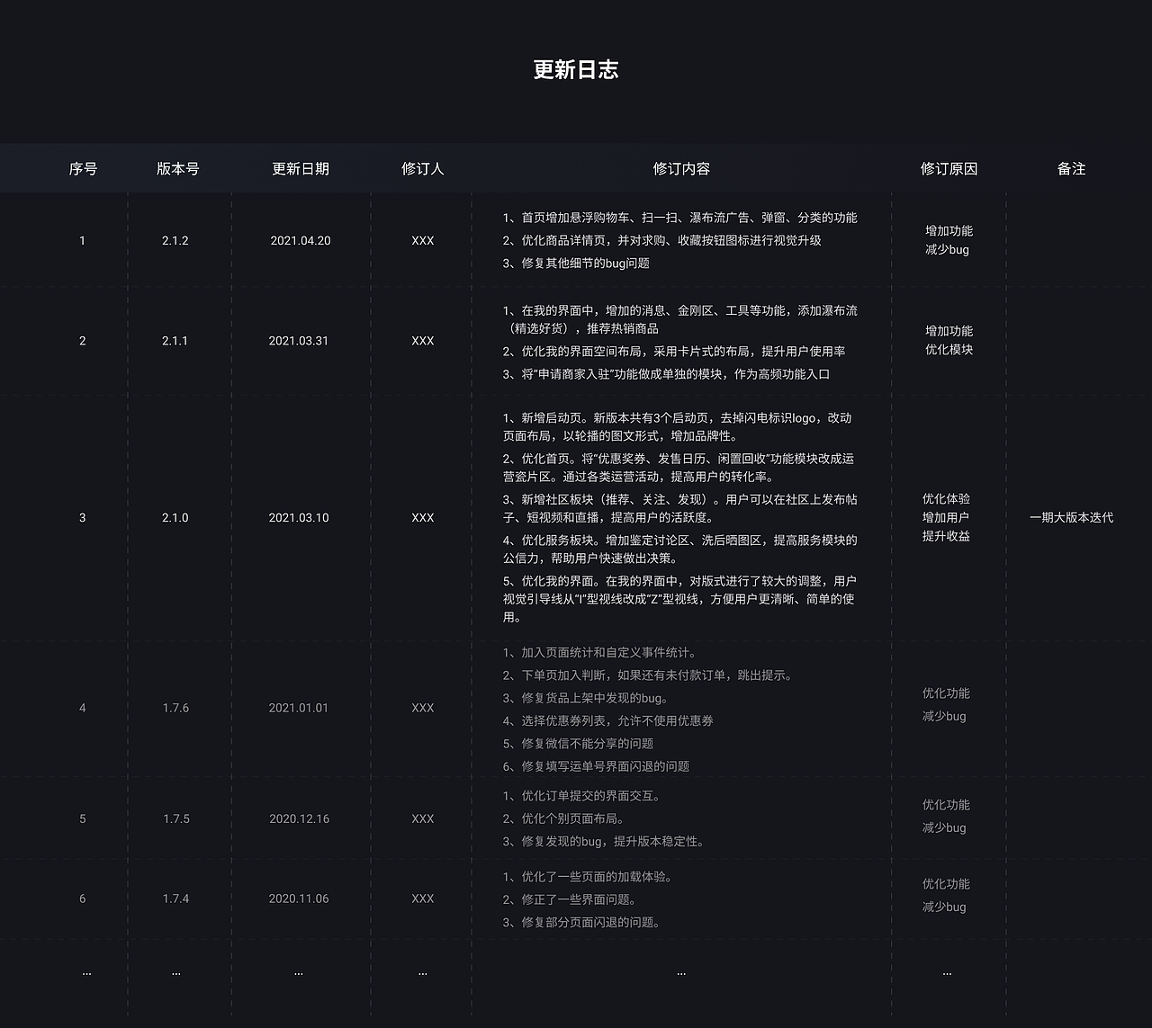 潮流黑市大版本迭代（上）交互文档（图ZMjY0MzIxMDc2） - 交互/UE - 站酷设计师zyl温暖原创素材 - 站酷ZCOOL
