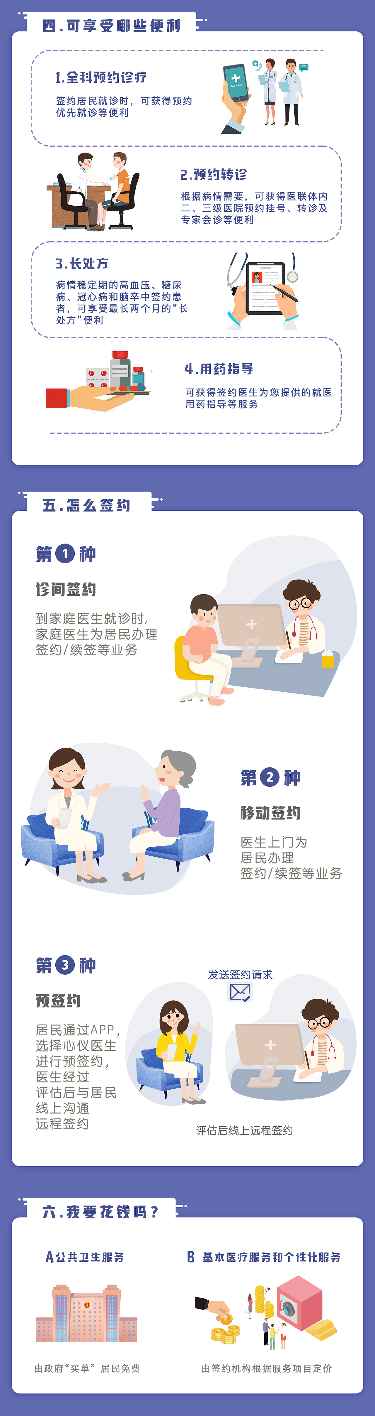 互联网医疗x家庭医生【详解】