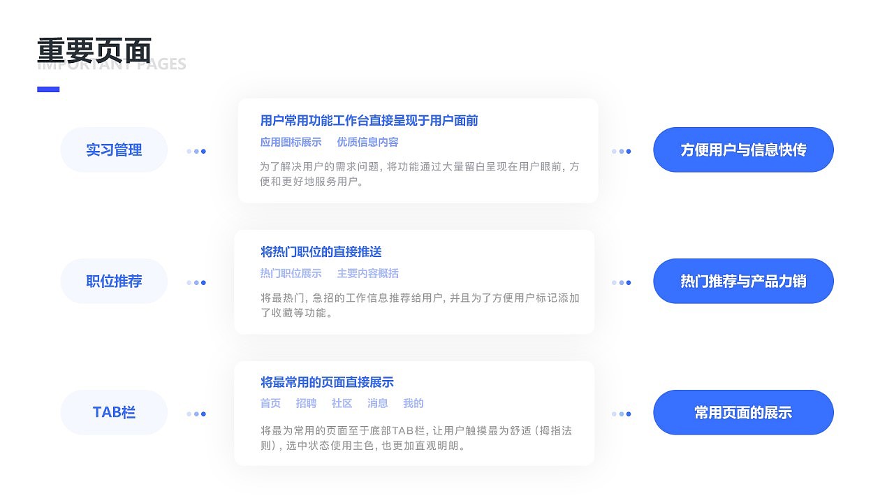 作品集