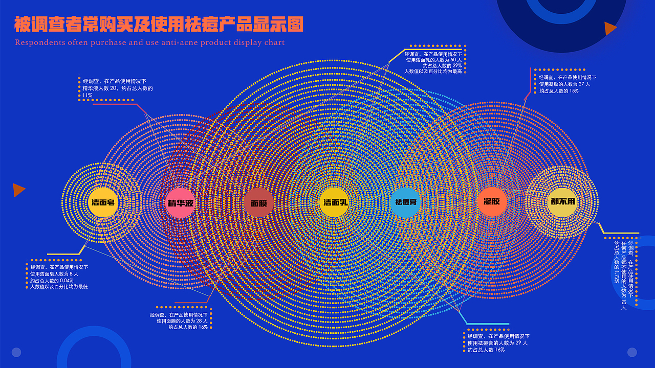 信息可视化设计（图ZMTU0MjExMTMy） - 信息图表 - 站酷设计师11xinyan原创素材 - 站酷ZCOOL