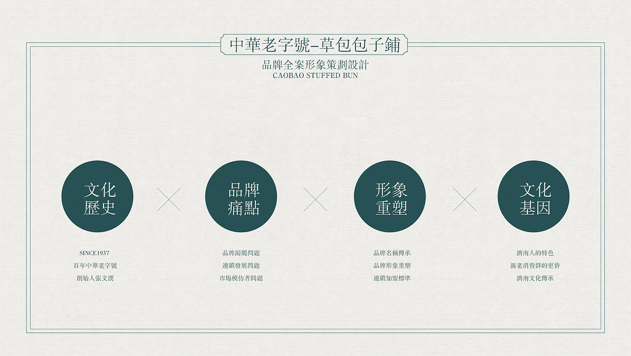 中华老字号-草包包子铺-太歌创意餐饮品牌策划设计(图ZMTU0MTMxNzg0) - 品牌 - 站酷设计师太歌创意原创素材 - 站酷ZCOOL