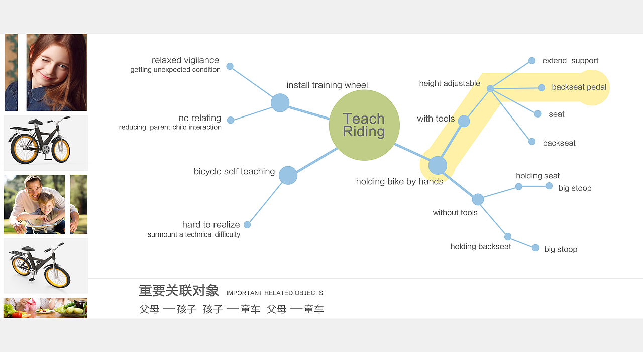 CLOSE-TEACHING儿童自行车教习杆设计（图ZMTUwNjUzNjM2） - 交通工具 - 站酷设计师Dali_Wu原创素材 - 站酷ZCOOL