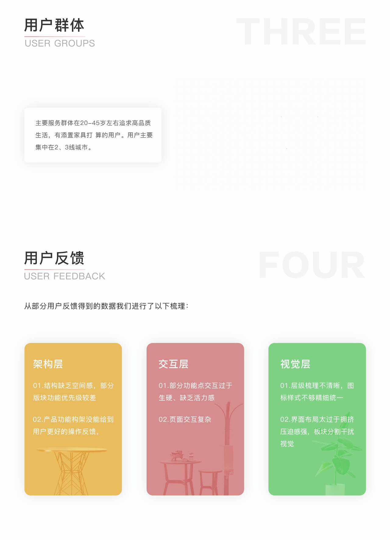 ABS家居——优化