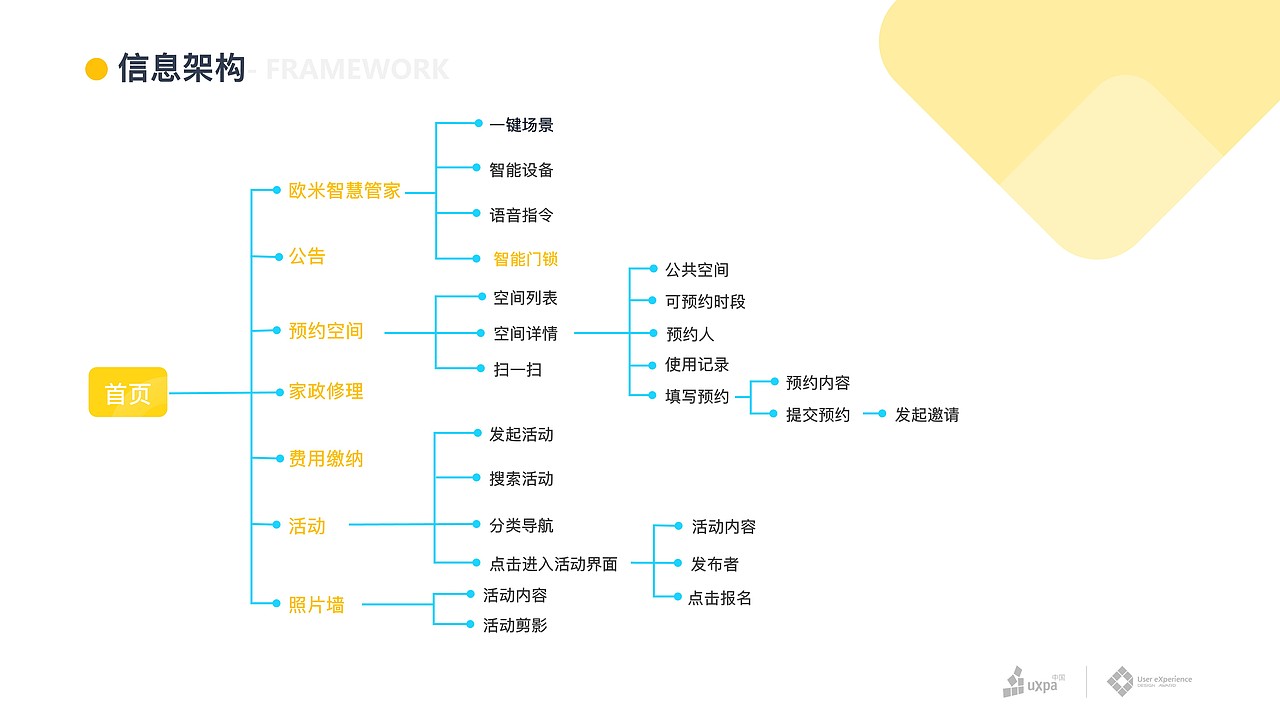 HOMI——智慧公寓青年邻里社交生活APP