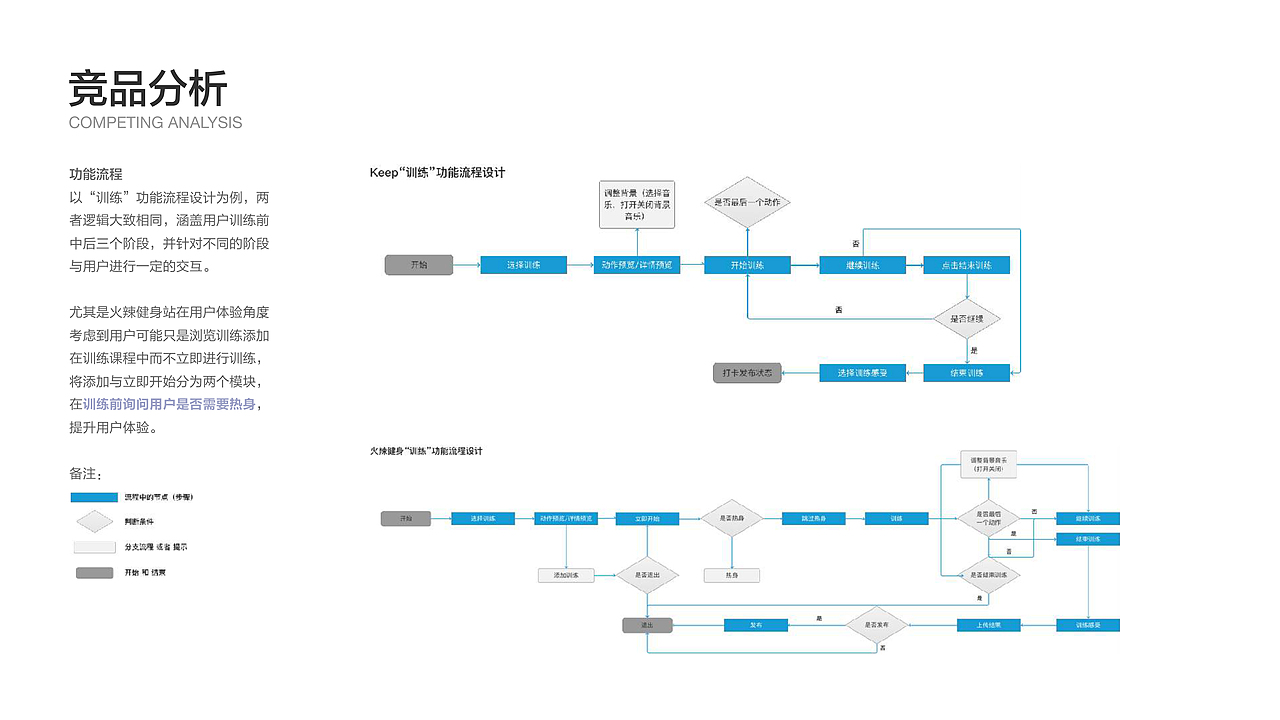 一款减肥产品(好享瘦)APP页面设计