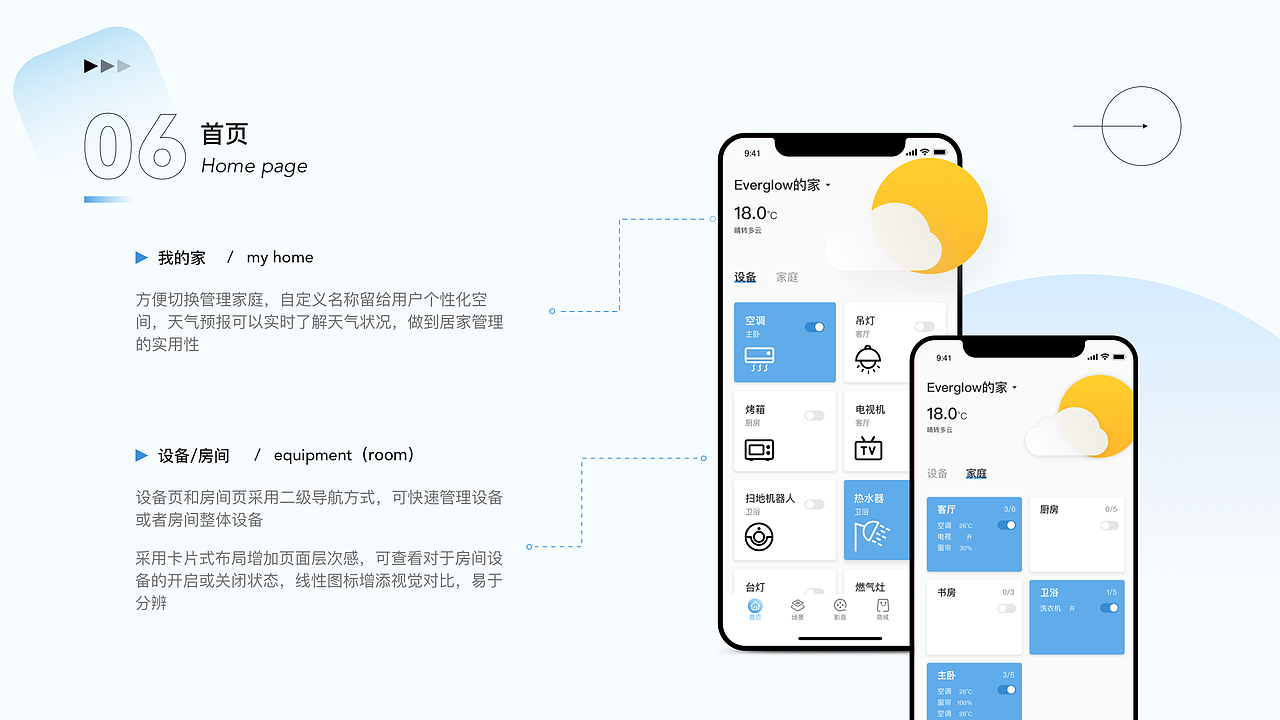 2021部分作品整理