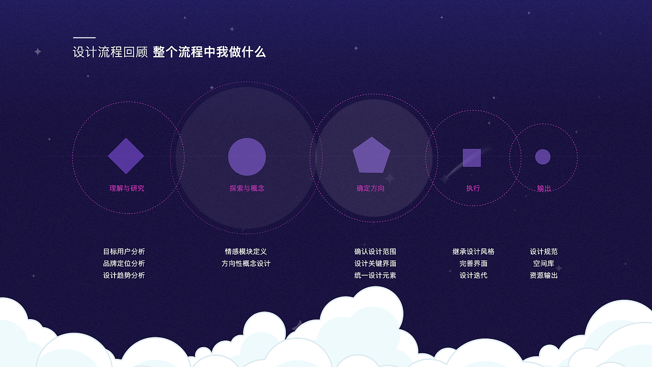 2018-2019作品集 1.0（图ZMTY0OTU5MDky） - APP界面 - 站酷设计师Scarletterh原创素材 - 站酷ZCOOL