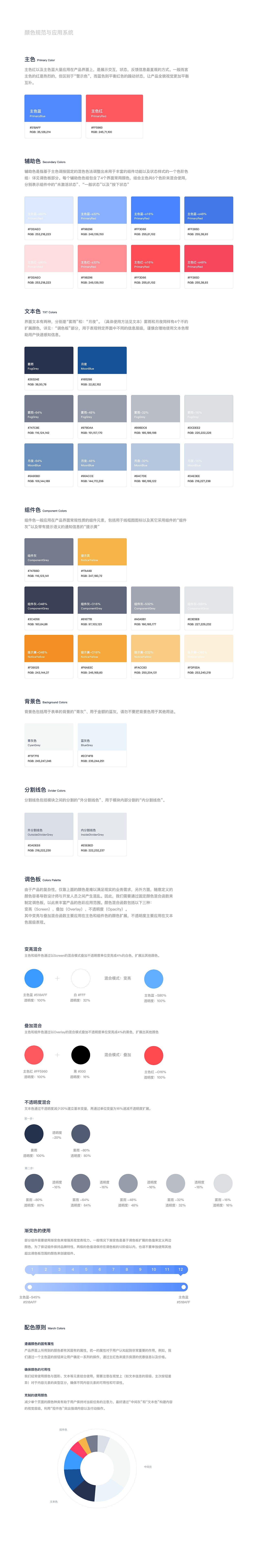 色彩规范系统（图ZMTY5NDQ1NTMy） - 其他UI - 站酷设计师sunsetrider原创素材 - 站酷ZCOOL