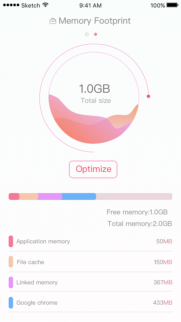 优化内存占用的页面