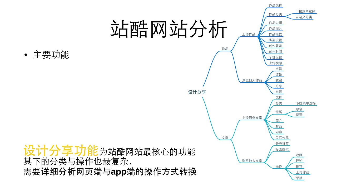 小屏幕认知最大化 站酷网站app改版——眼动仪测试报告