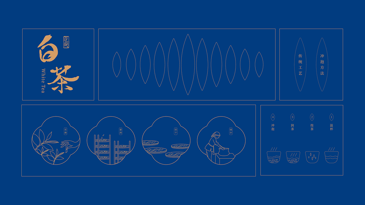 品牌包装 | 茗星春茶业（图ZMjcwODM0NTg0） - 品牌 - 站酷设计师Lockless原创素材 - 站酷ZCOOL