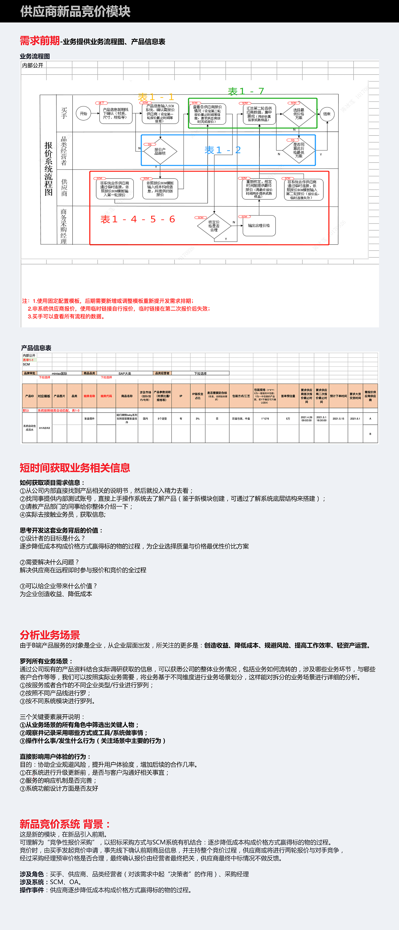 2021年【名创】新品竞价原型（图ZMjY5NTcwNDA4） - 其他网页 - 站酷设计师天生偏执狂颍原创素材 - 站酷ZCOOL