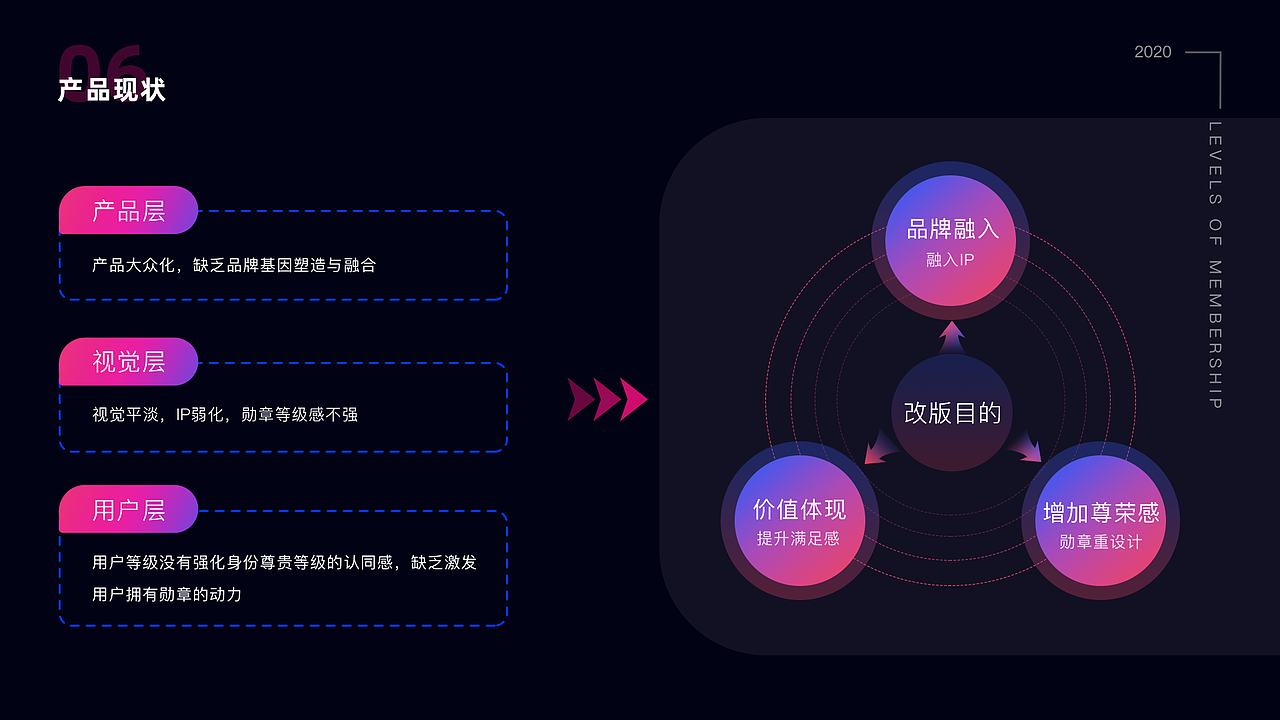 【快猫直播APP】勋章视觉升级设计（图ZMjM0MDcyMTA4） - 图标 - 站酷设计师养生打工人原创素材 - 站酷ZCOOL