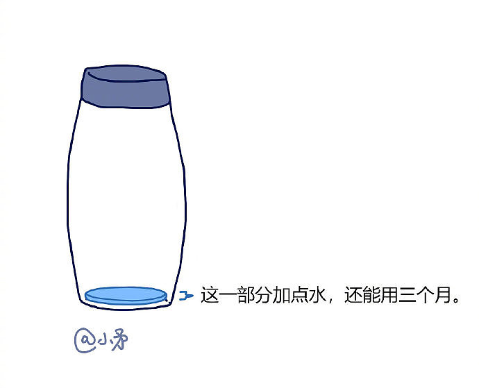 一瓶洗发水能用多久?最后一点我能用仨月。。。。