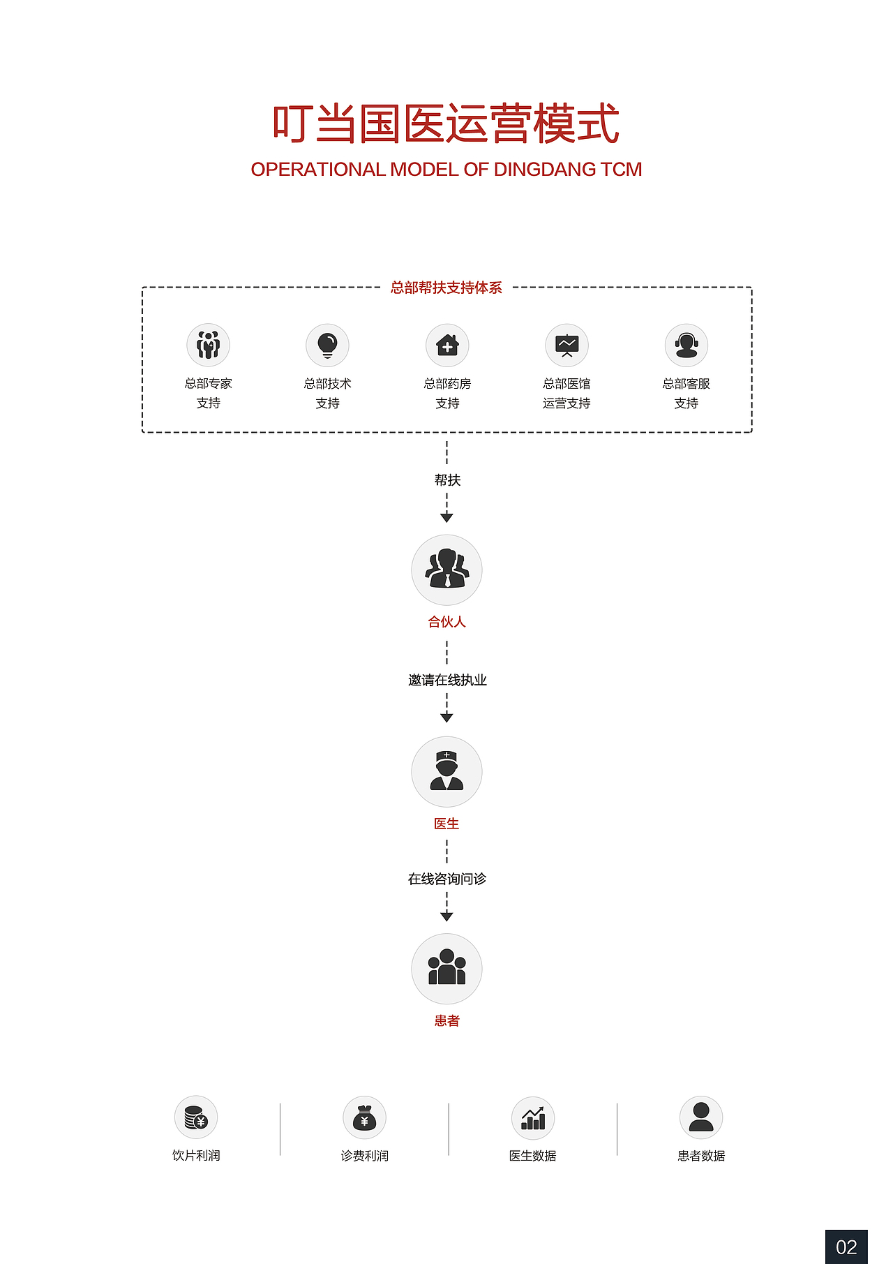 画册-医药（图ZMjIxMjU3NjY4） - 书籍/画册 - 站酷设计师今天你失眠了吗原创素材 - 站酷ZCOOL