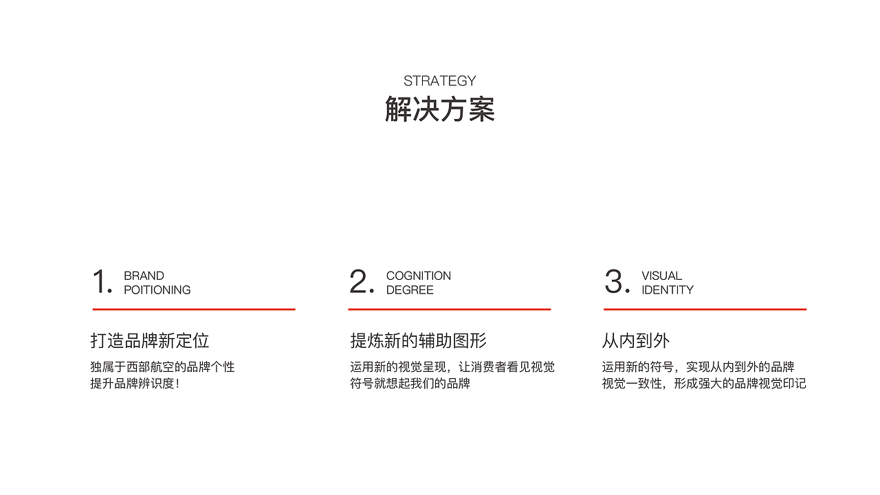 西部航空视觉升级（图ZMjU4OTkxODM2） - 品牌 - 站酷设计师刘发糕原创素材 - 站酷ZCOOL
