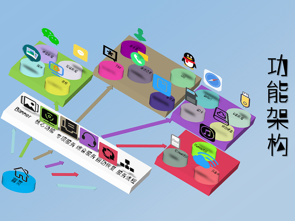 【DAY17】功能架构