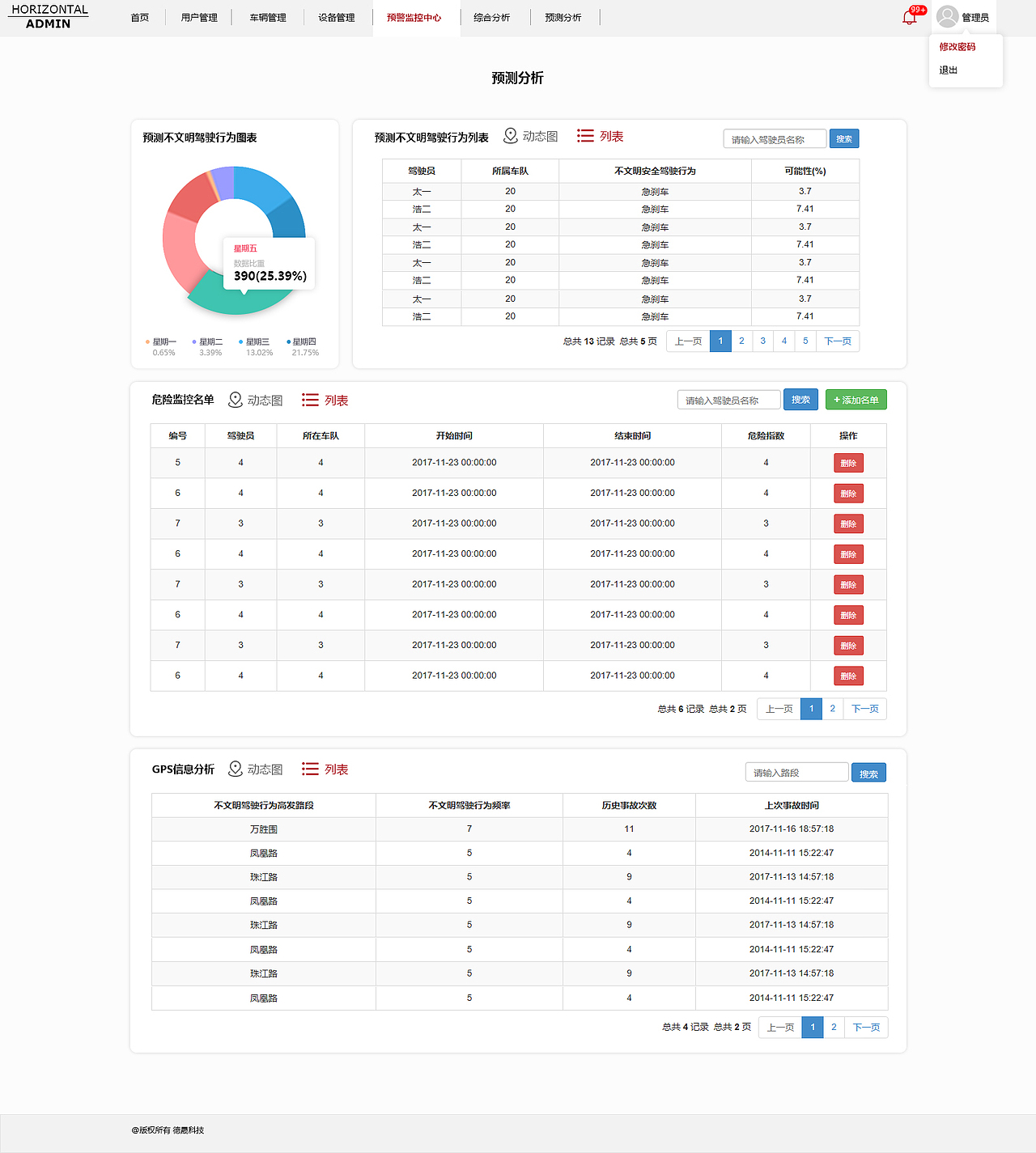 数据中心（图ZMTUxOTM1NzAw） - 软件界面 - 站酷设计师why_宙哥原创素材 - 站酷ZCOOL