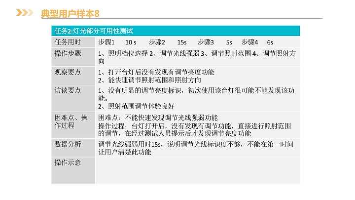 设计 测试 改进报告（图ZMTEwODAzMjA4） - 人机交互 - 站酷设计师晶晶喔原创素材 - 站酷ZCOOL