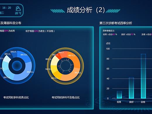 部分学校电子班牌数据展示页面设计