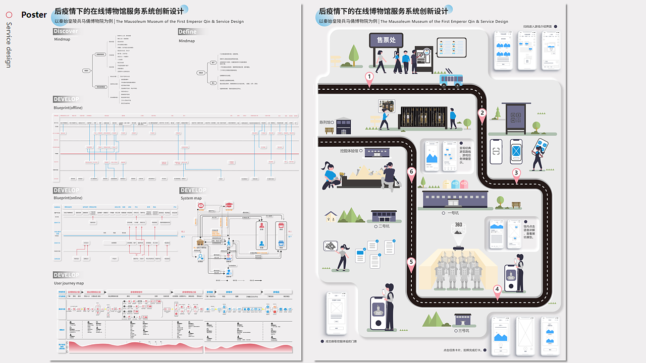 后疫情下的在线博物馆服务系统创新设计