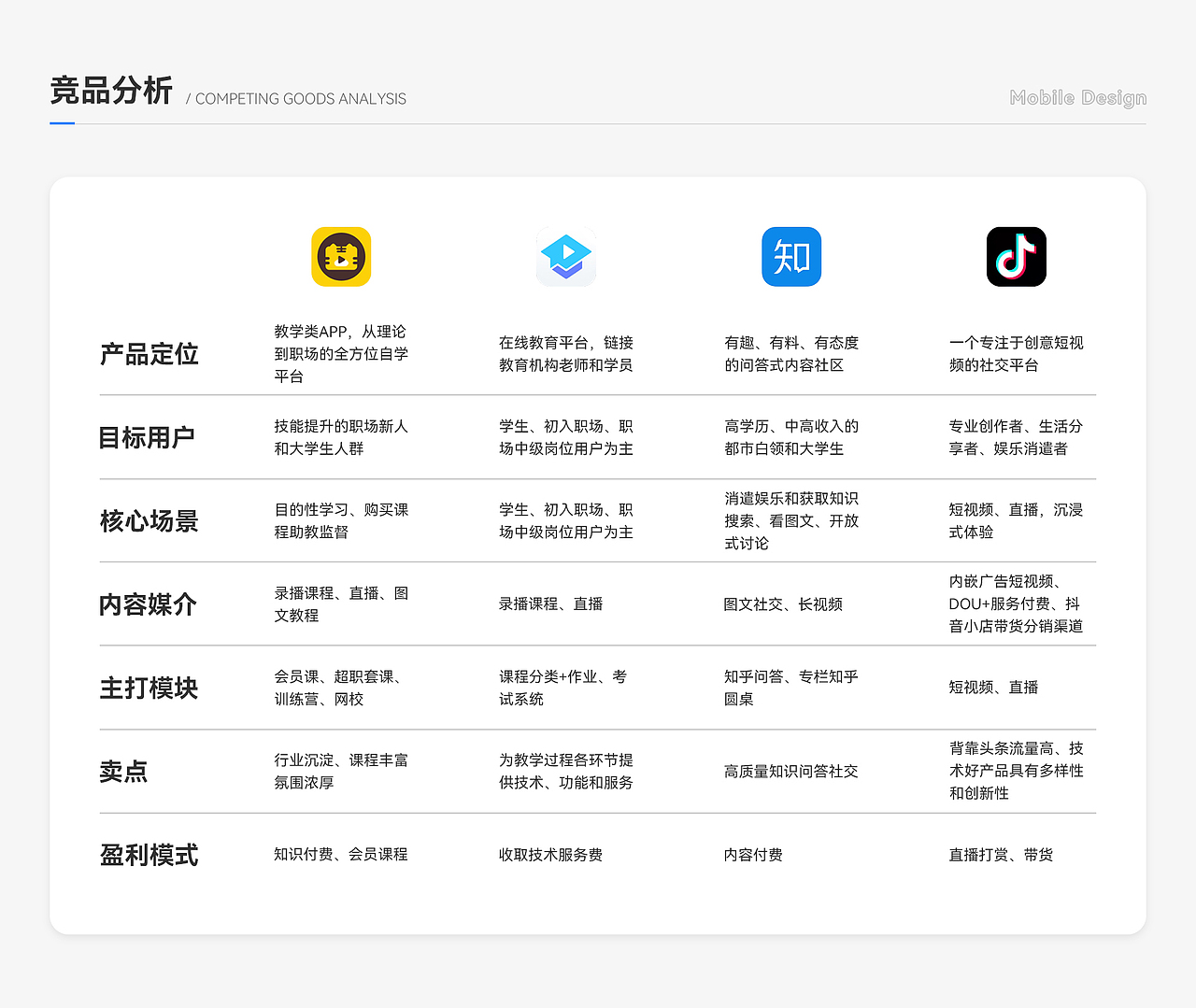 个人简历，觉得合适的请带我走（图ZMjc4NTg2ODAw） - APP界面 - 站酷设计师笑出强大Big原创素材 - 站酷ZCOOL