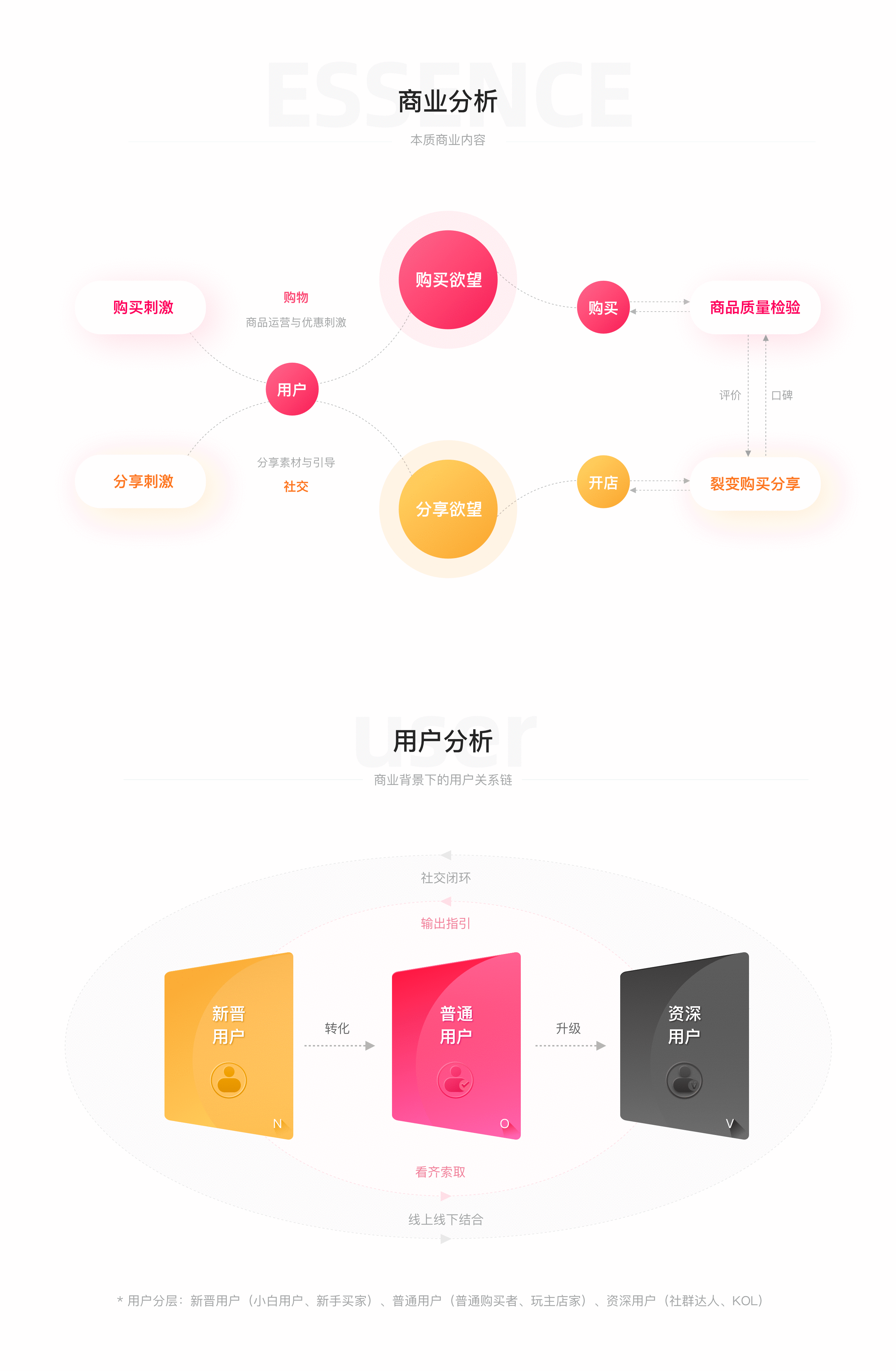 iGO v2.0项目总结（图ZMTk4Mjc4NDY4） - APP界面 - 站酷设计师上仙修行原创素材 - 站酷ZCOOL