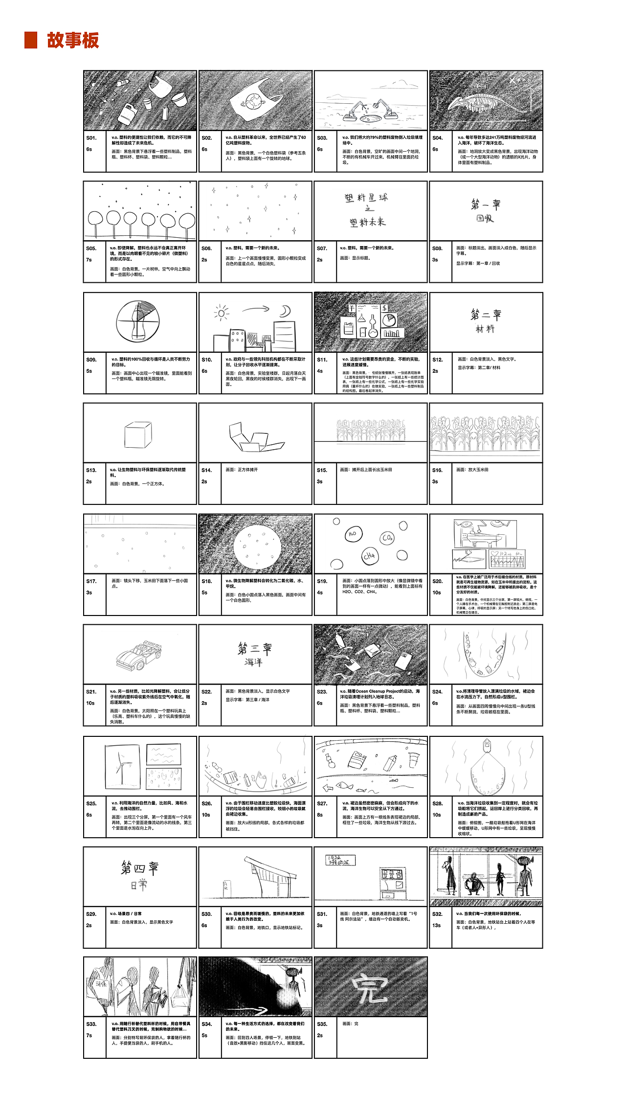 塑料生活之塑料未来