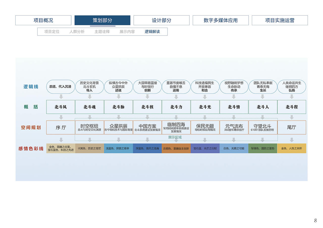 北斗卫星展厅设计方案(图ZMTk3NjUyNDIw) - 展陈设计 - 站酷设计师设计师YESON原创素材 - 站酷ZCOOL