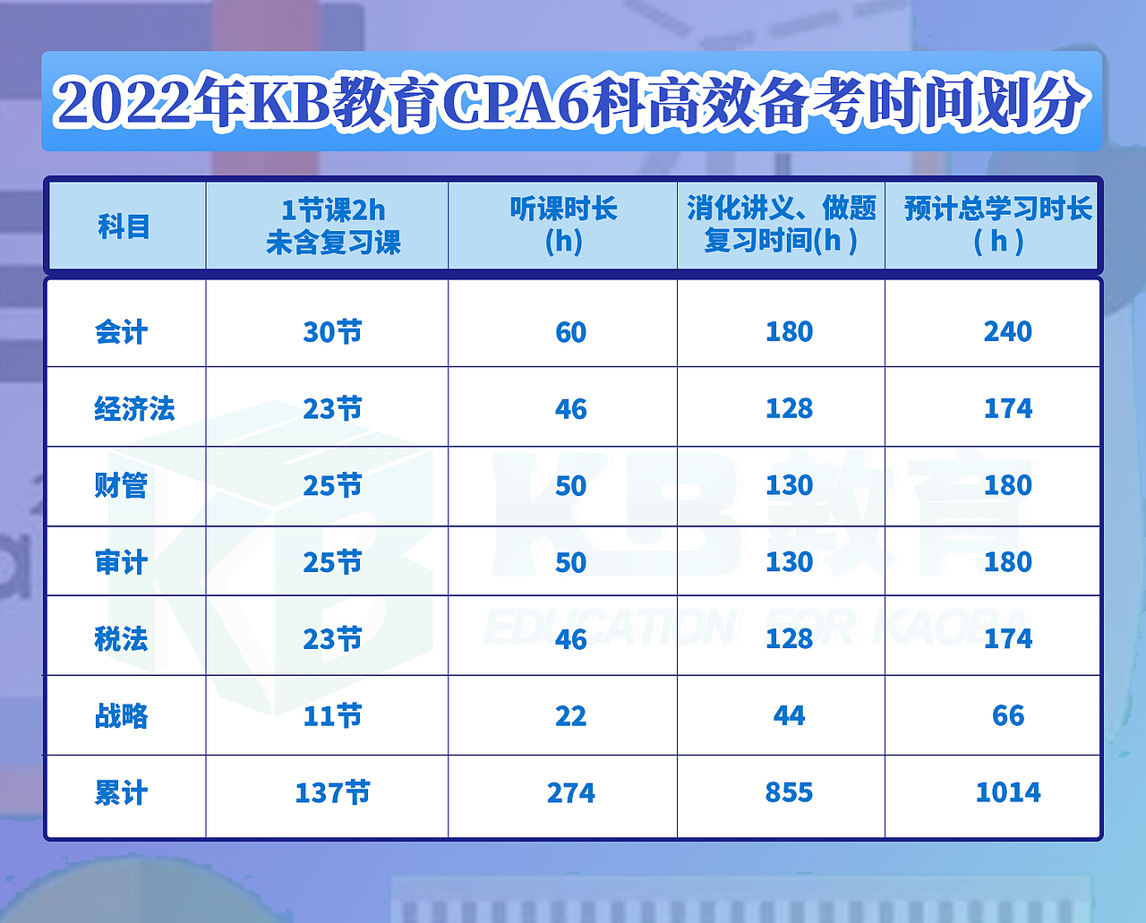 训练营海报设计