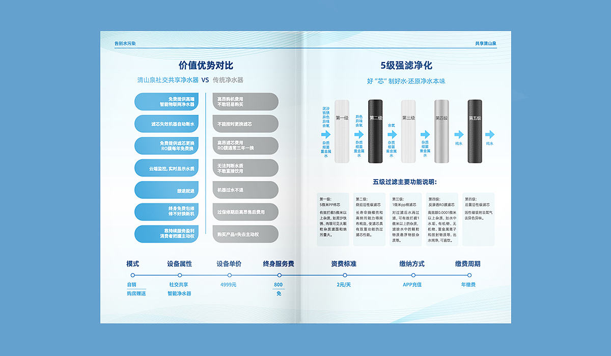 画册设计 - 净水设备（图ZMTc0MDg3NjA4） - 书籍/画册 - 站酷设计师buuujh原创素材 - 站酷ZCOOL