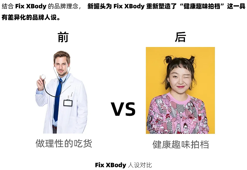 品牌重塑策略分享『 旺旺 | Fix XBody』✖ 新罐头